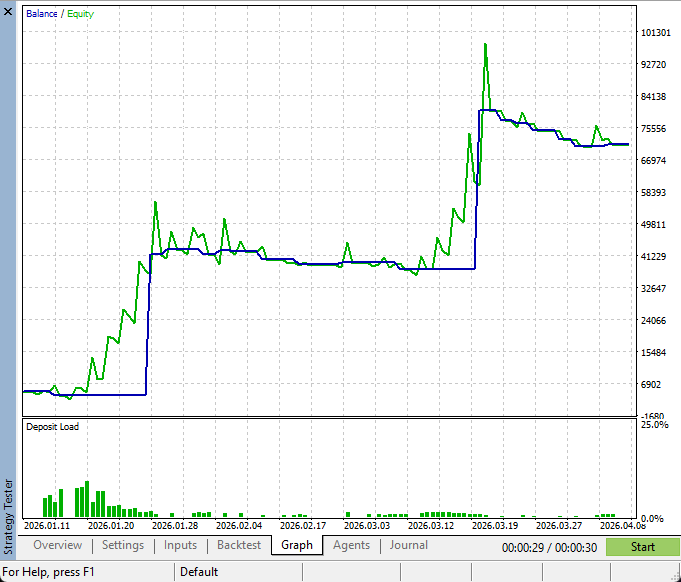 graph results graph results
