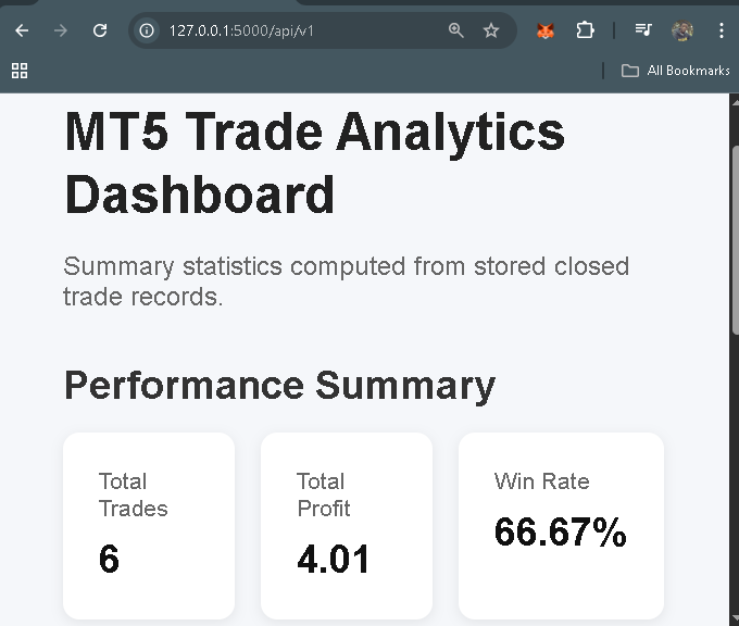 Trade Analytics Dashboard Trade Analytics Dashboard
