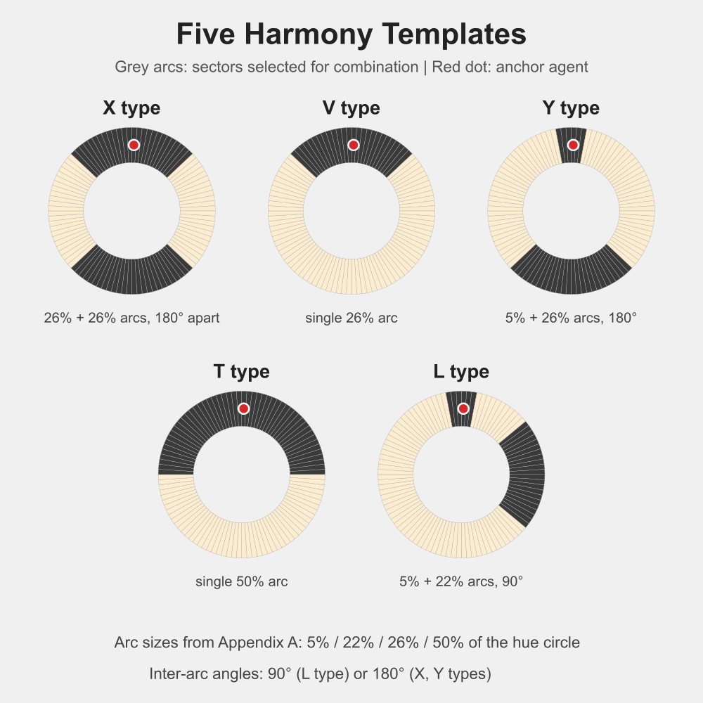 cha_fig2_templates