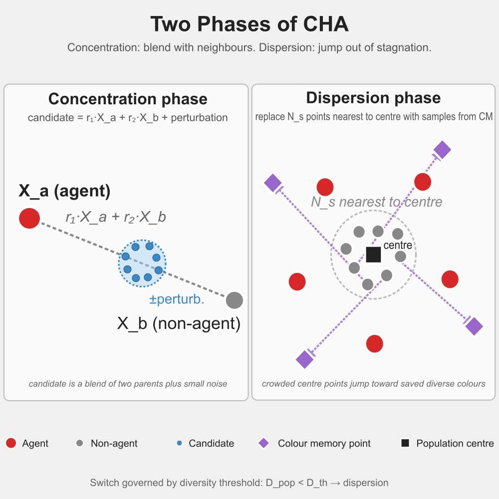 cha_fig3_phases 