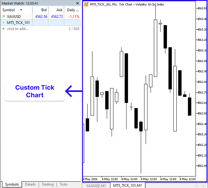 Figure 1. MT5 Tick Chart Figure 1. MT5 Tick Chart