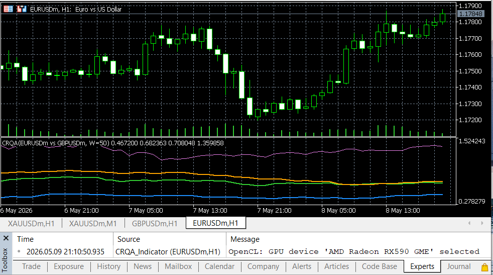 CRQA Showing EURUSD and GBPUSD Comparison CRQA Showing EURUSD and GBPUSD Comparison