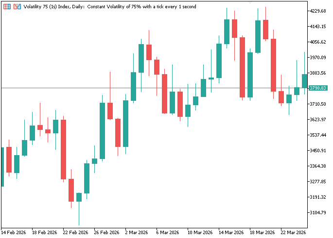 Fig. 2. SmartMarketStructureMatrixIndicator_Separate. Fig. 2. SmartMarketStructureMatrixIndicator_Separate.