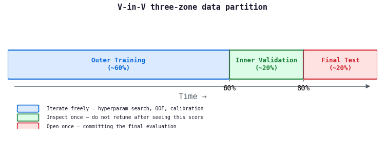 UnifiedValidationCalibrator complete pipeline UnifiedValidationCalibrator complete pipeline
