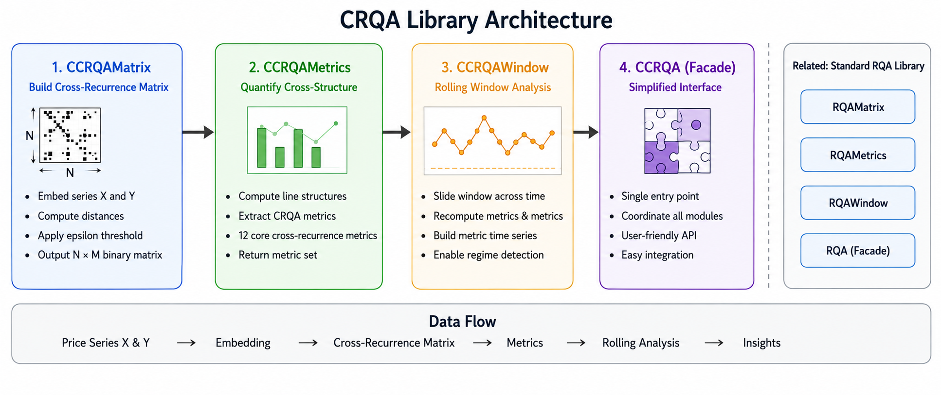 CRQA Library Architecture CRQA Library Architecture