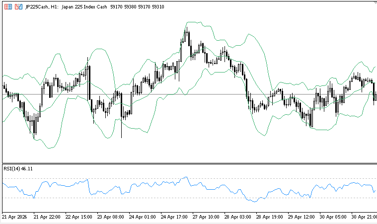Live Chart