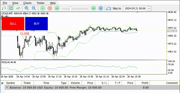 Manual Backtest