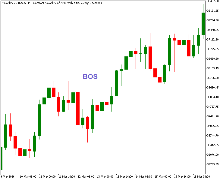 Market Structure — BOS Market Structure — BOS