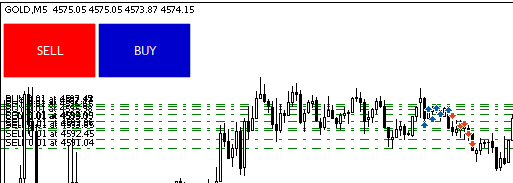 Multiple Trades