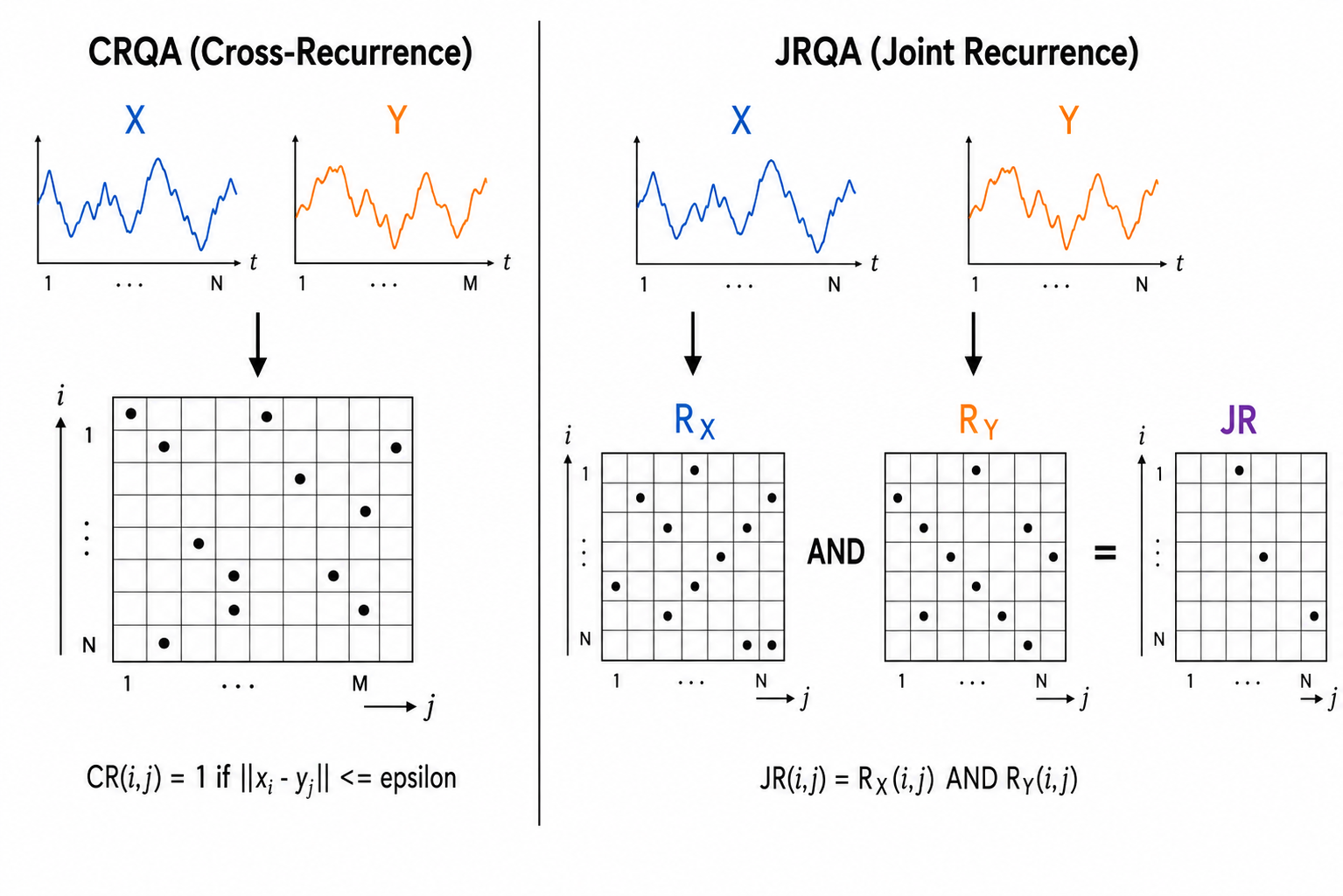 Diagram showing CRQA versus JRQA