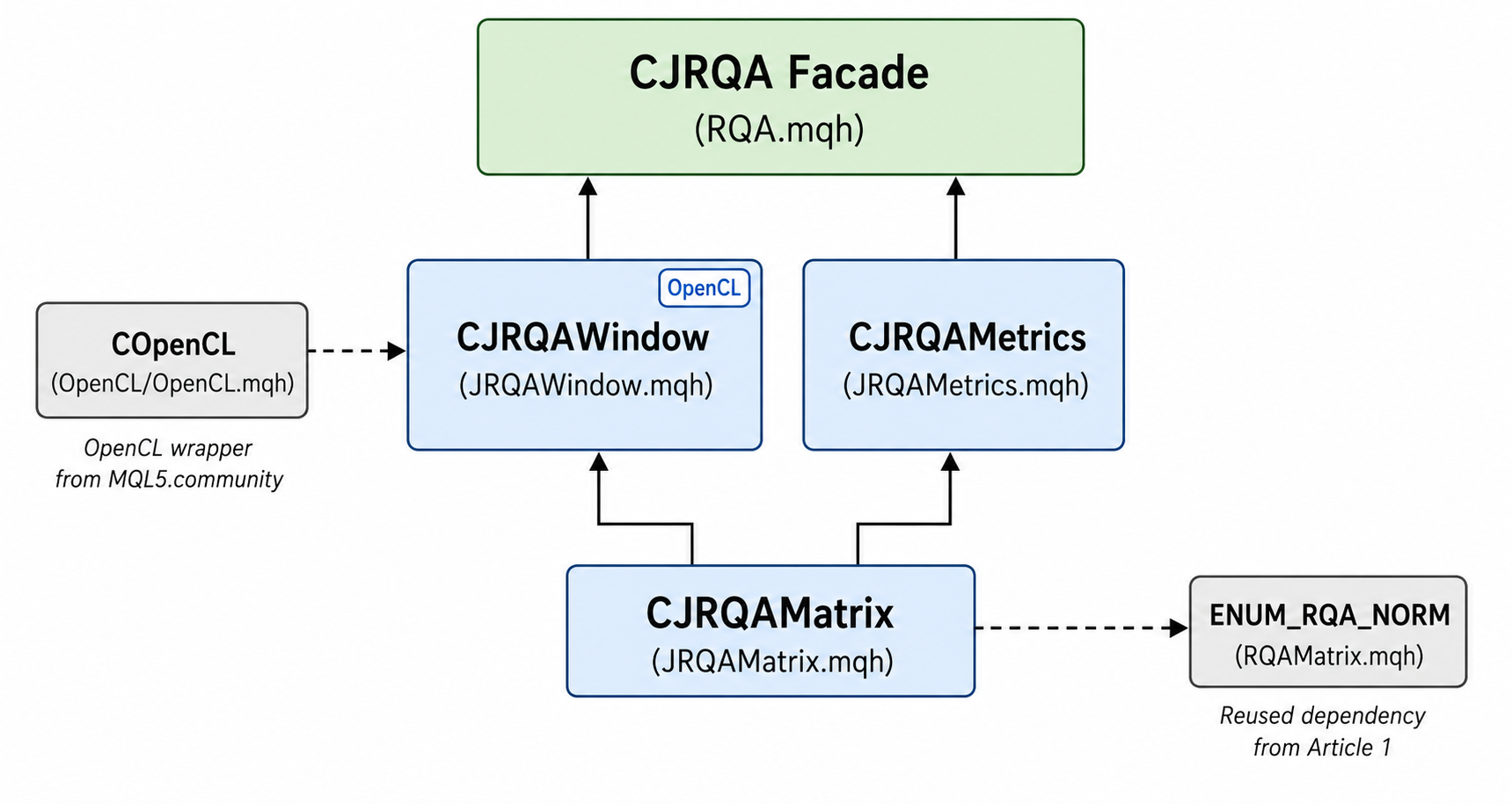JRQA architecture diagram