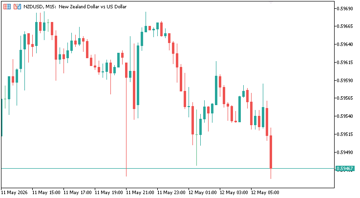 live chart live chart