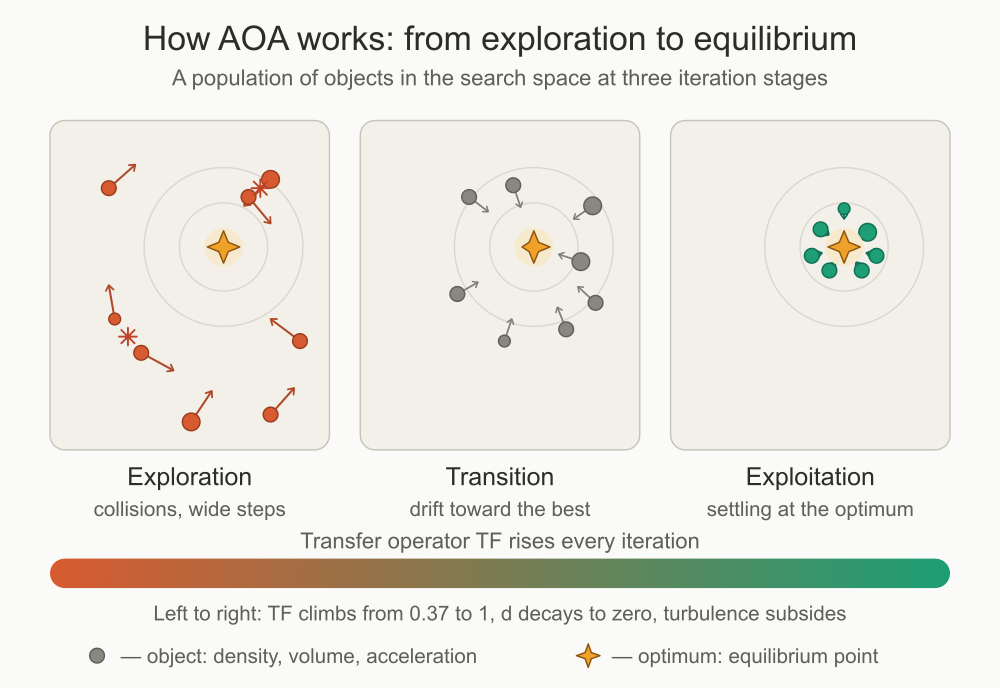 AOA_algorithm AOA_algorithm
