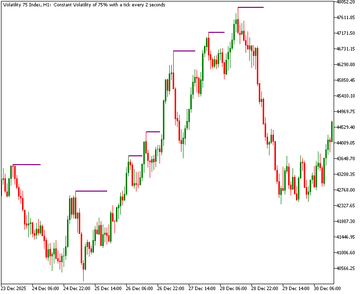 Buy-Side Liquidity