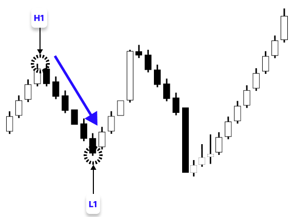 Figure 1. First and Second Swings Figure 1. First and Second Swings