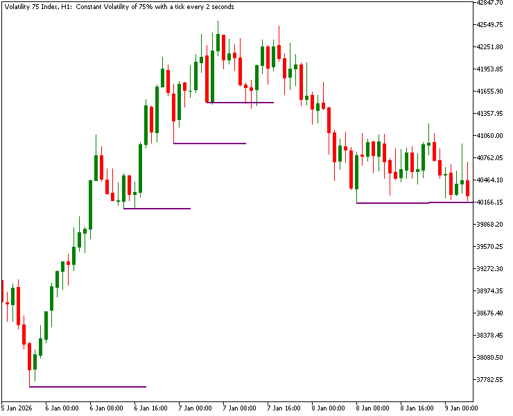 Sell-Side Liquidity Sell-Side Liquidity