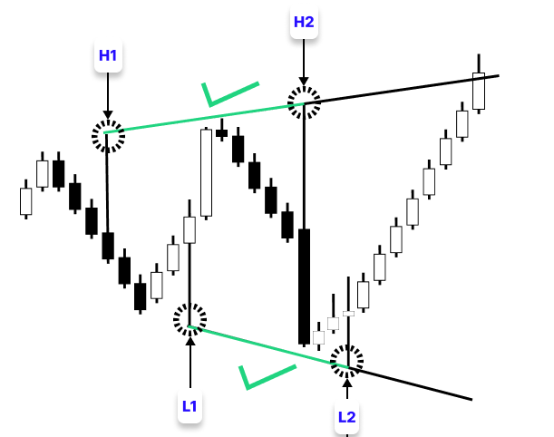 Figure 12. Valid Breakout Figure 12. Valid Breakout