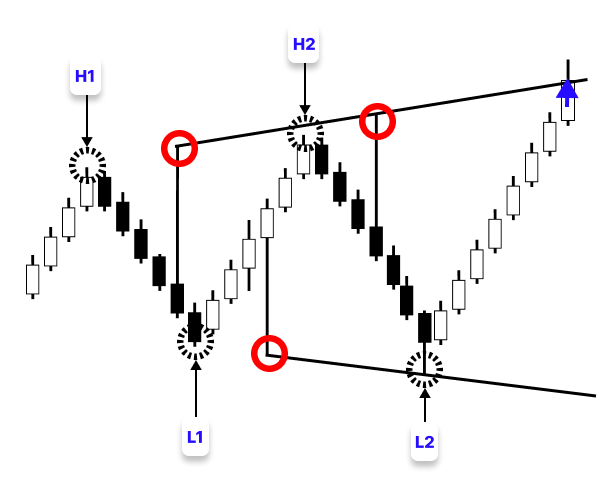 Figure 13. Breakout Confirmation Figure 13. Breakout Confirmation