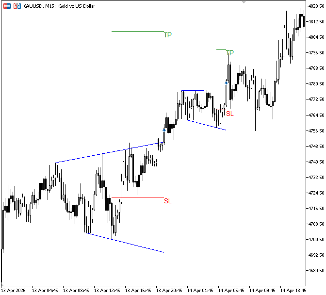 Figure 14. MQL5 Implementation Figure 14. MQL5 Implementation