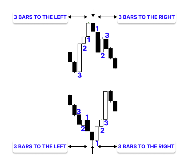 Figure 5. Swing Identification Figure 5. Swing Identification