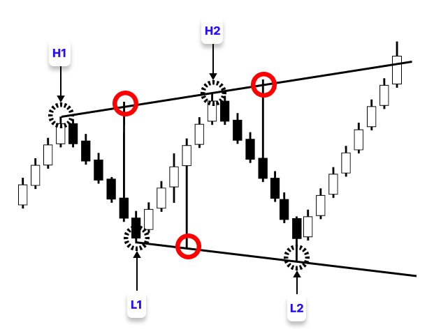 Figure 9. Extreme Points Figure 9. Extreme Points