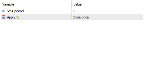 MetaTrader 5 indicator inputs tab showing SMA and Applied Price settings MetaTrader 5 indicator inputs tab showing SMA and Applied Price settings