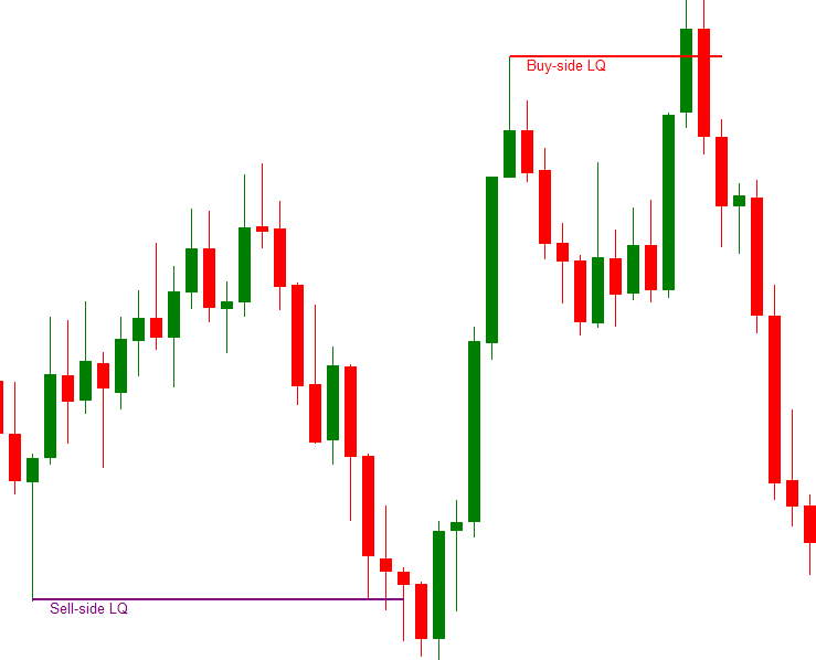 Liquidity Sweep Sentinel (STF) Liquidity Sweep Sentinel (STF)