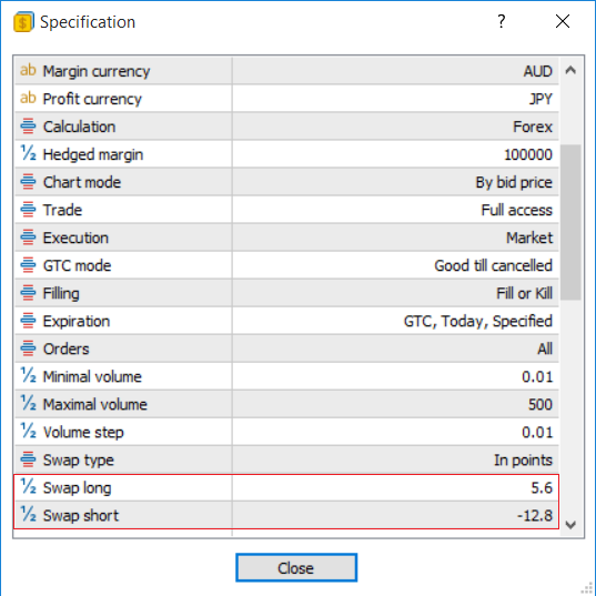Fig. 1: The MetaTrader 5 Symbol Specification window for the AUDJPY currency pair, displaying a swap type evaluated "In points" with a long swap rate of 5.6 and a short swap rate of -12.8. Fig. 1: The MetaTrader 5 Symbol Specification window for the AUDJPY currency pair, displaying a swap type evaluated "In points" with a long swap rate of 5.6 and a short swap rate of -12.8.