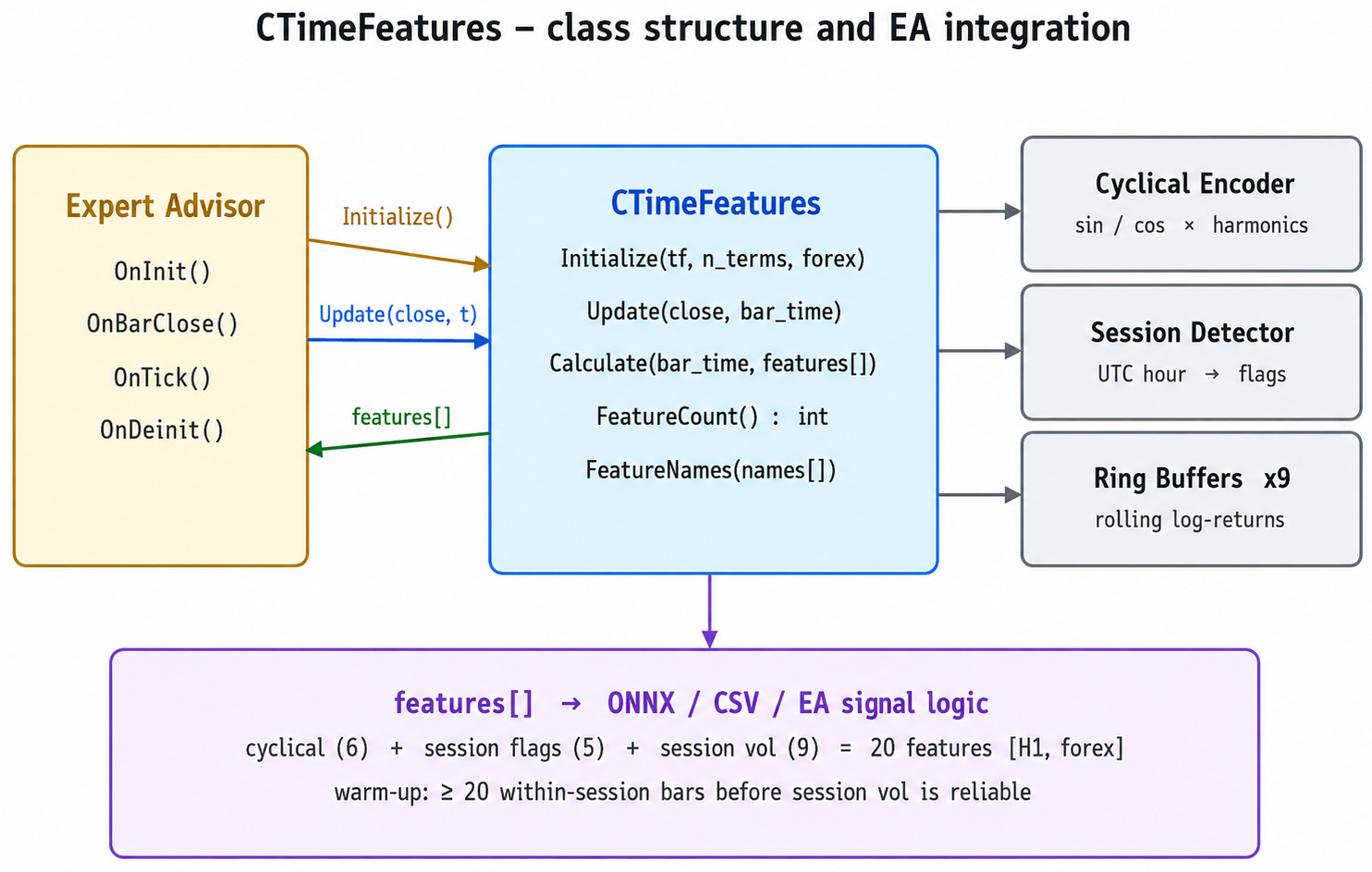 CTimeFeatures – class structure and EA integration CTimeFeatures – class structure and EA integration