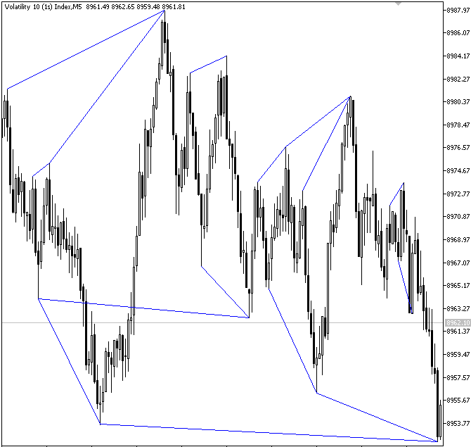 Figure 15. Trendlines Figure 15. Trendlines