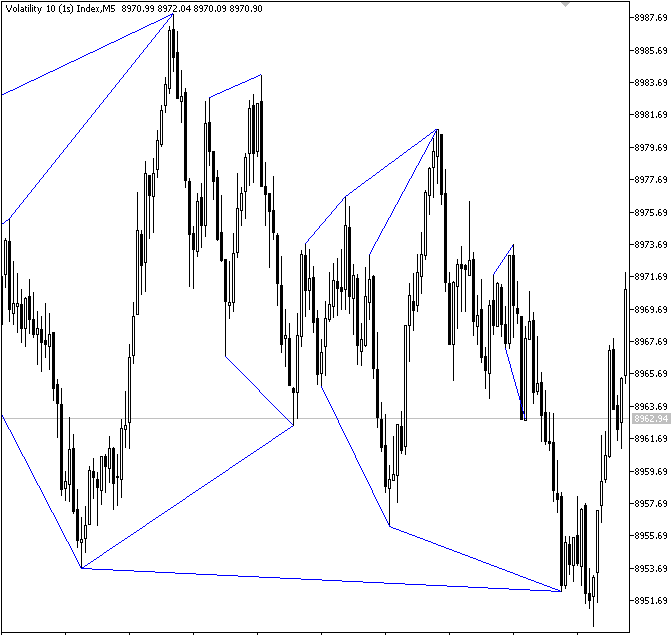 Figure 16. Refining Swing Points Figure 16. Refining Swing Points