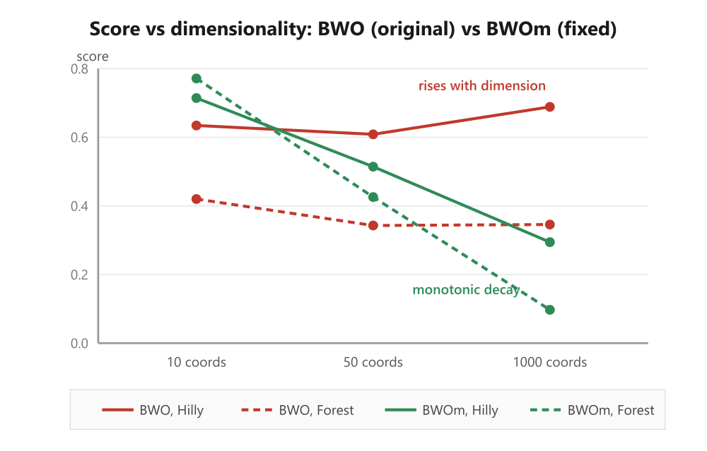 BWO_dimensional_profile BWO_dimensional_profile