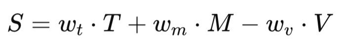 weighted composite score