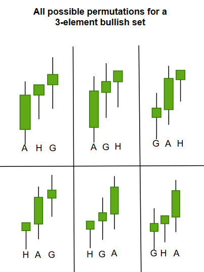 3_set_perm_noRepeat