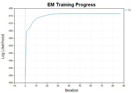 EM training