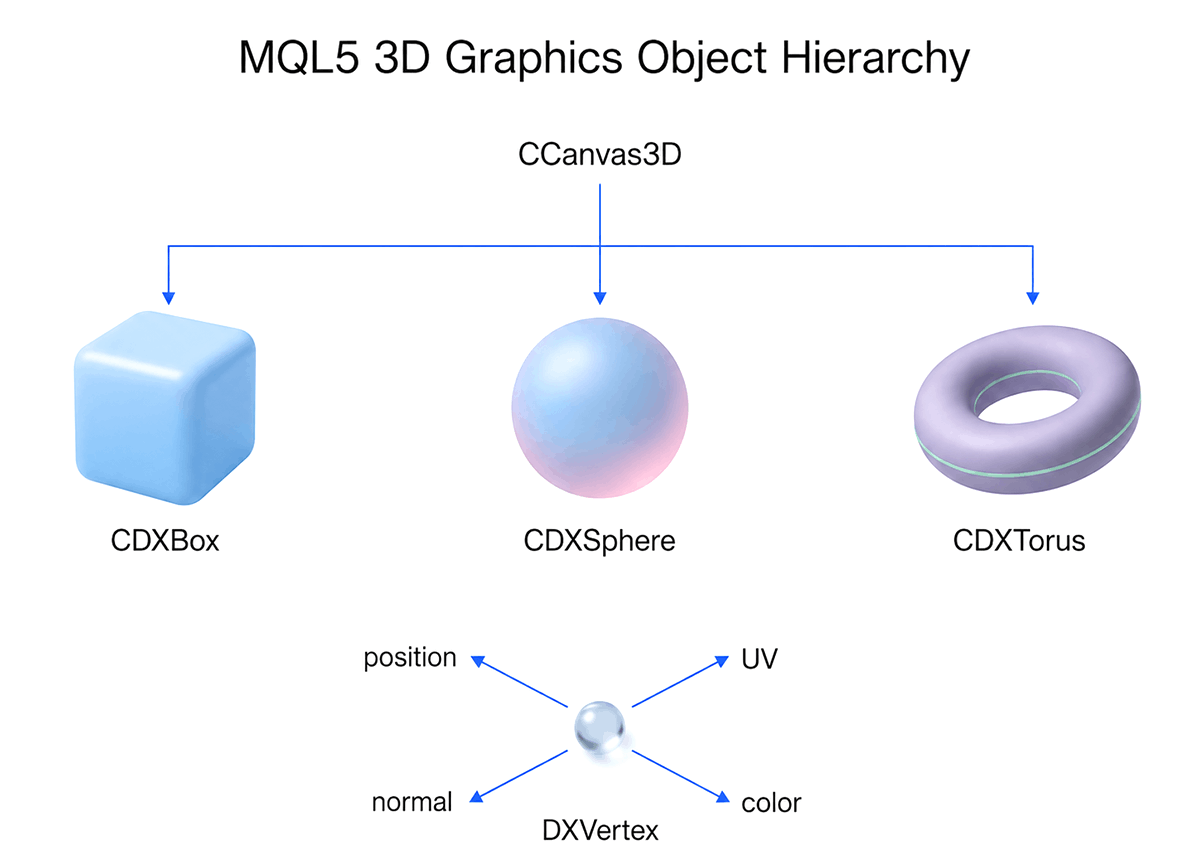 Hierarchy Diagram