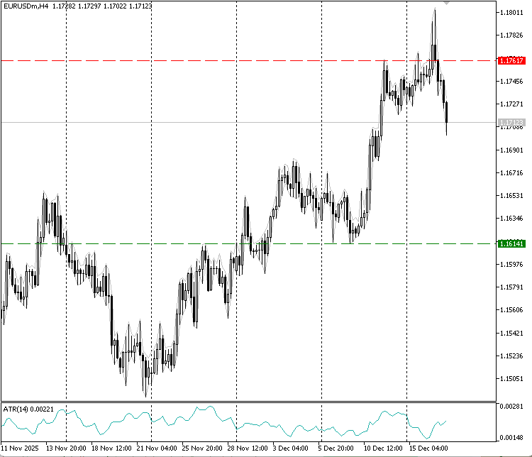 Demonstration on a chart