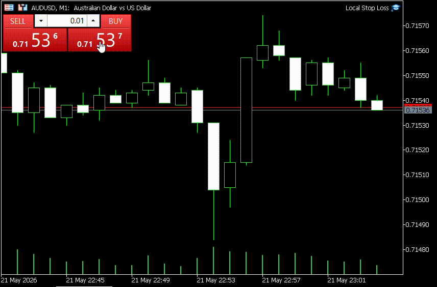 Testing stop loss functionality Testing stop loss functionality