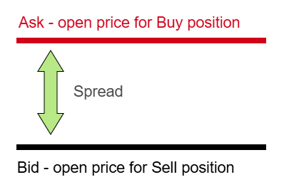 Bid-Ask spread Bid-Ask spread
