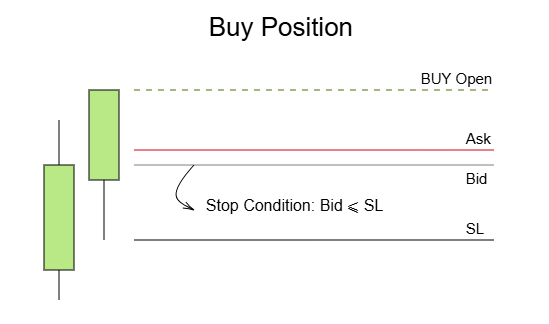 Stop execution for buy positions Stop execution for buy positions