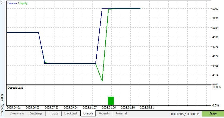 graph