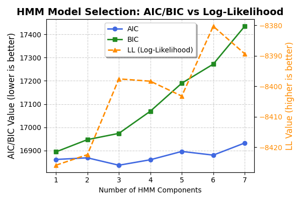 Model selection
