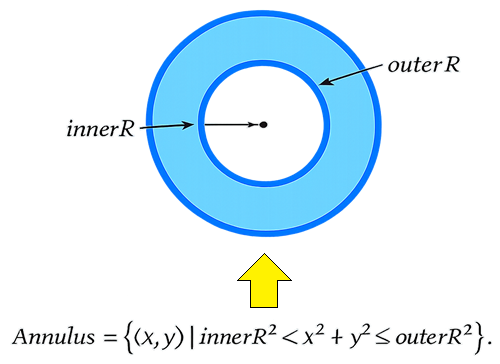 ANNULUS APPROACH