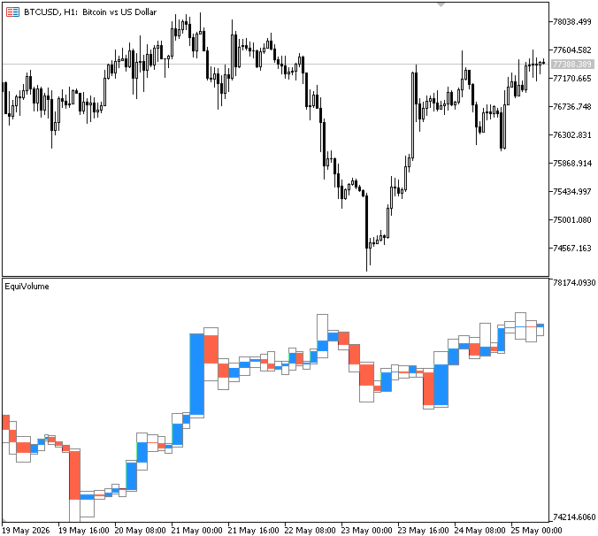 Figure 5. EquiVolume Charting Figure 5. EquiVolume Charting