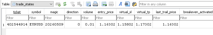 Trade States Table Trade States Table