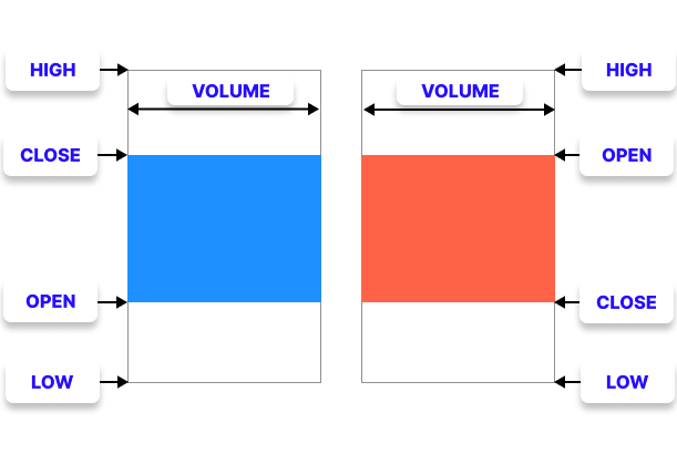 Figure 2. EquiVolume Boxes Figure 2. EquiVolume Boxes