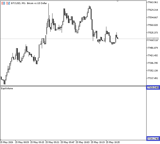 Figure 4. Indicator Price Range Figure 4. Indicator Price Range