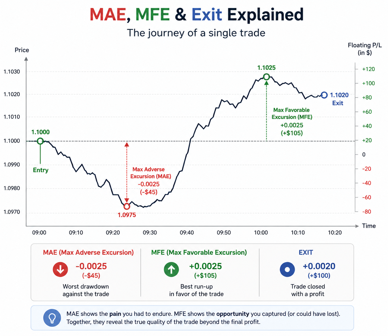 MAE VS MFE MAE VS MFE