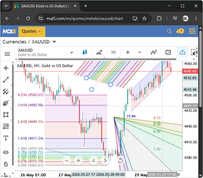 MQL5 WEB CHART PRESENTATION OF FILLED OBJECTS MQL5 WEB CHART PRESENTATION OF FILLED OBJECTS