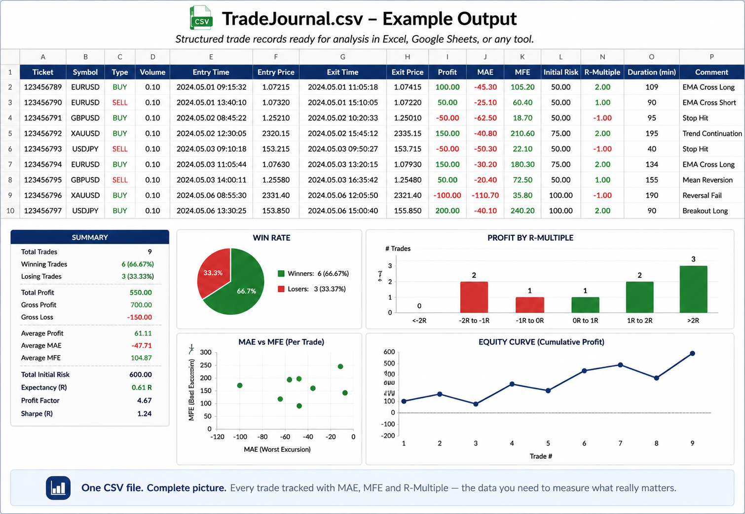 csv csv